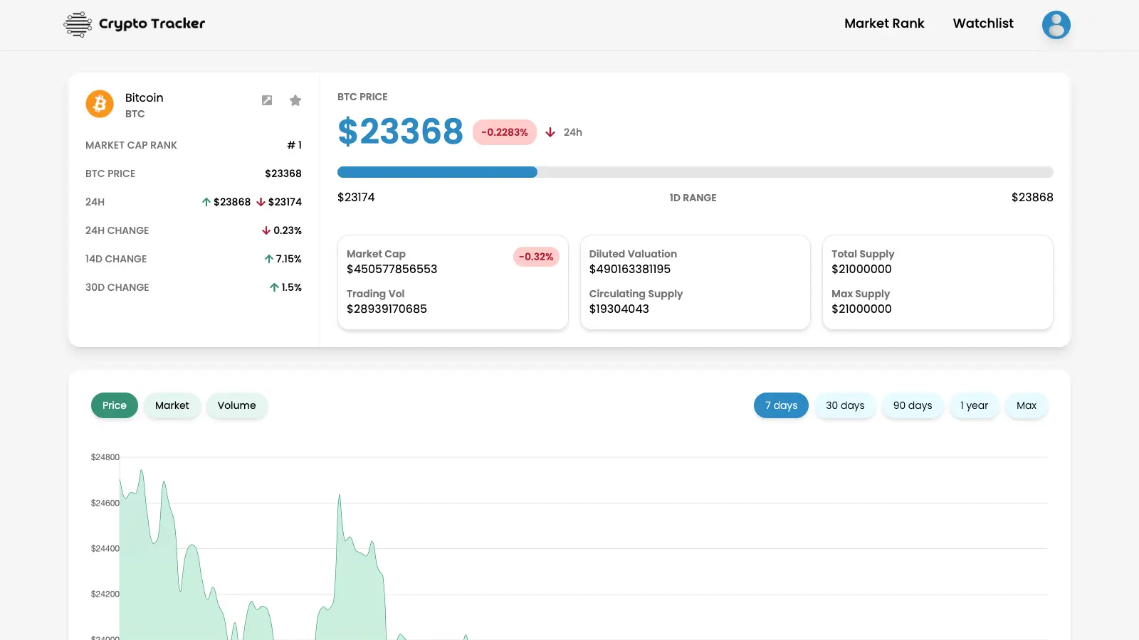 CryptoTracker